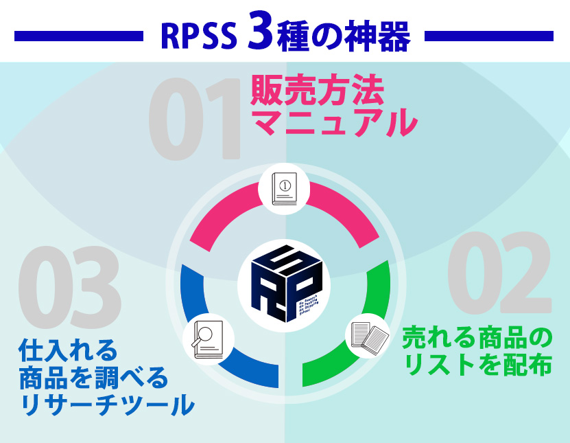 RPSS 3種の神器